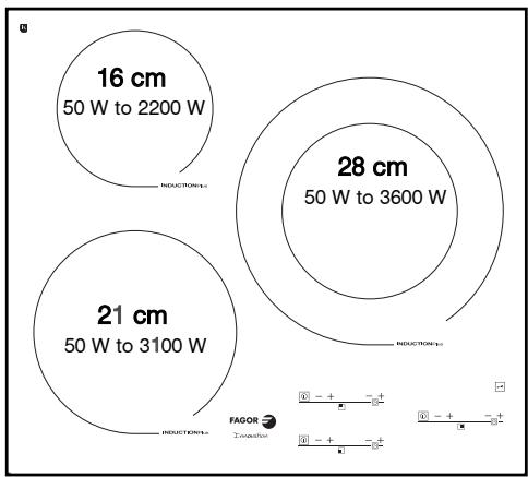FAGOR 6IFT-4X - EN 2 / USING YOUR APPLIANCE - 1