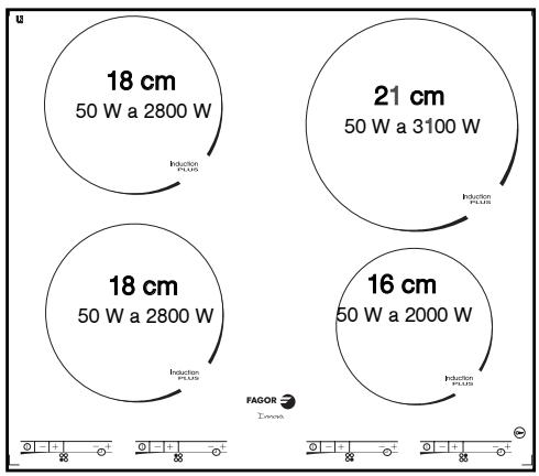 FAGOR 6IFT-4X - ES 2 / UTILIZACIÓN DEL APARATO - 4