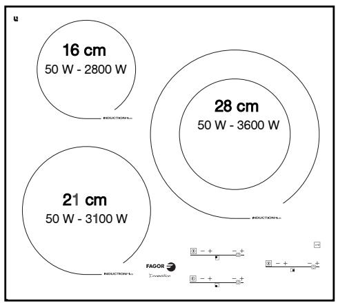 FAGOR 6IFT-4X - DE 2 / NUTZUNG IHRES GERÄTS - 1