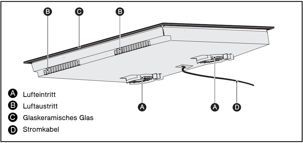 FAGOR 6IFT-4X - • BESCHREIBUNG DES GERÄTS - 1