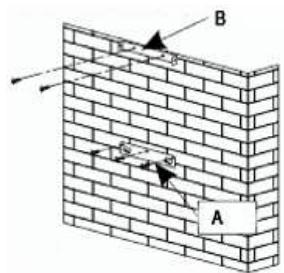 FAGOR 9CFB61 - Fijación en la pared: - 1