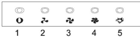 FAGOR 9CFB61 - DESCRIZIONE DEI COMANDI - 1