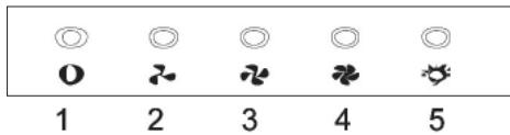 FAGOR 9CFB61 - DESCRIPCION DE LOS MANDOS - 1