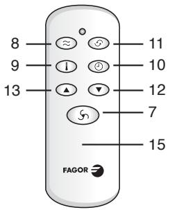 FAGOR CC-70D - 6