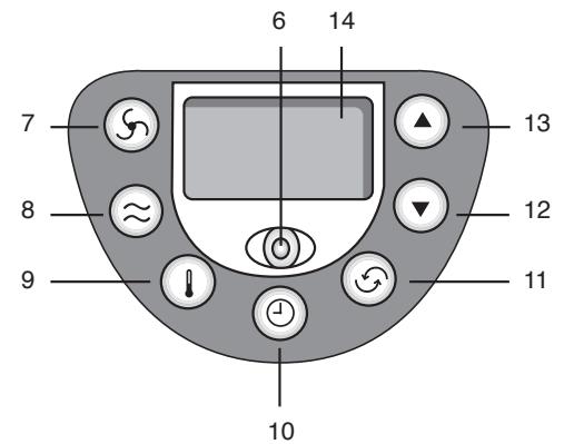 FAGOR CC-70D - 5