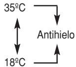 FAGOR CC-70D - Fig. 3 - 1