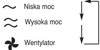 FAGOR CC-70D - Symbole na wyświetlaczu - 2