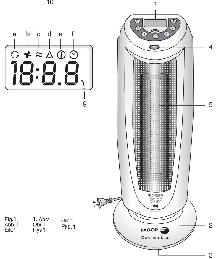 FAGOR CC-70D - 7