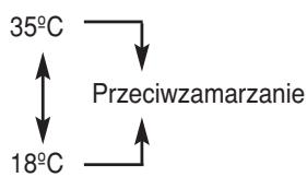 FAGOR CC-70D - Symbole na wyświetlaczu - 3