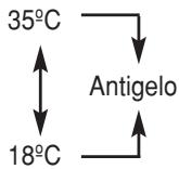 FAGOR CC-70D - Simboli del display - 3