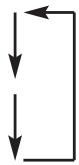FAGOR CC-70D - Simboli del display - 2