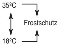 FAGOR CC-70D - Symbole auf der Anzeige - 4