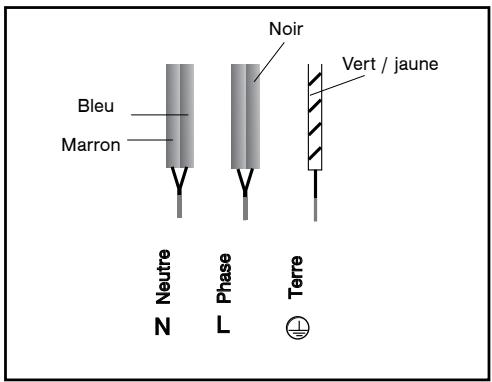 FAGOR COOKING HOB - Branchement - 1