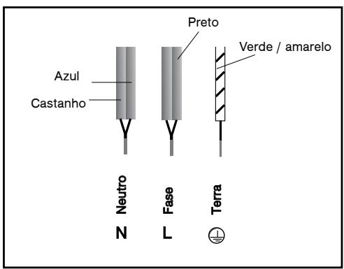 FAGOR COOKING HOB - LIGACAO ELECTRICA - 1