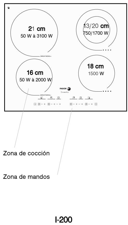 FAGOR COOKING HOB - DESCRIPCION DE SU ENCIMERA - 1