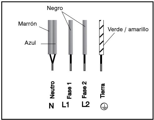 FAGOR COOKING HOB - - Conexión 400 V 2N trifásica - 1