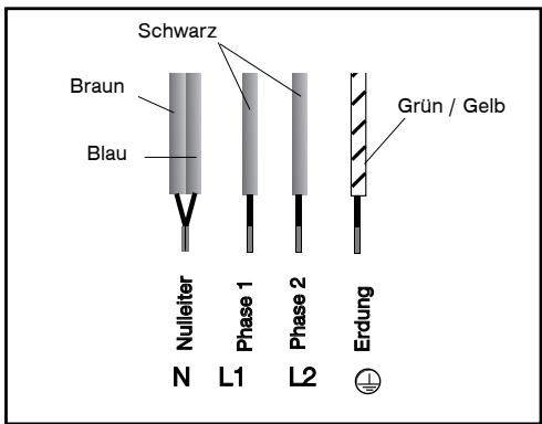 FAGOR COOKING HOB - - ANSCHLUSS - 2
