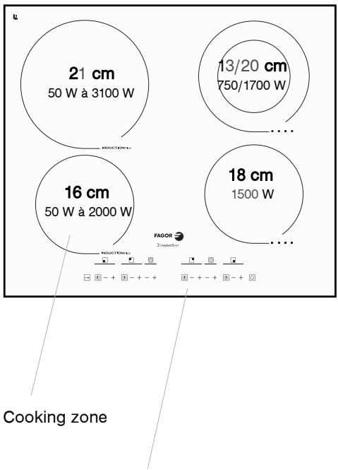 FAGOR COOKING HOB - DESCRIPTION OF THE TOP - 1