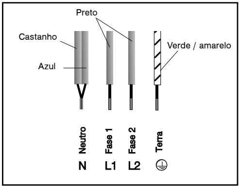 FAGOR COOKING HOB - Ligação de 400 V 2N trifásica - 1