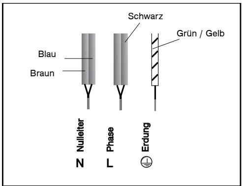 FAGOR COOKING HOB - - ANSCHLUSS - 1
