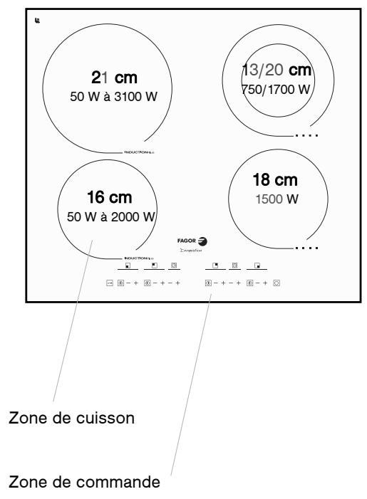 FAGOR COOKING HOB - Description de votre dessus - 1