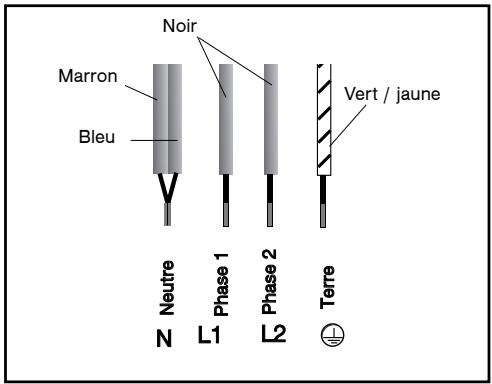 FAGOR COOKING HOB - Branchement 400 V 2N triphasé - 1
