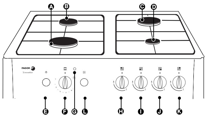 FAGOR CUISINIERE - DESCRIPTION DE VOTRE CUISINIÈRE - 1