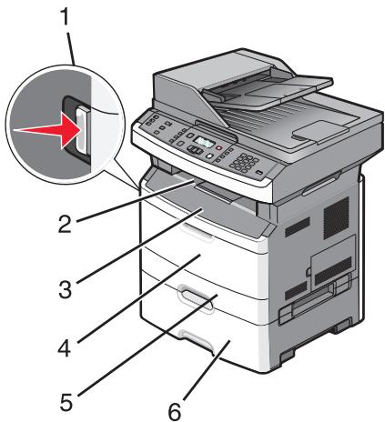 LEXMARK X364DN - Explication des messages de bourrage papier et identification des zones de bourrage - 1