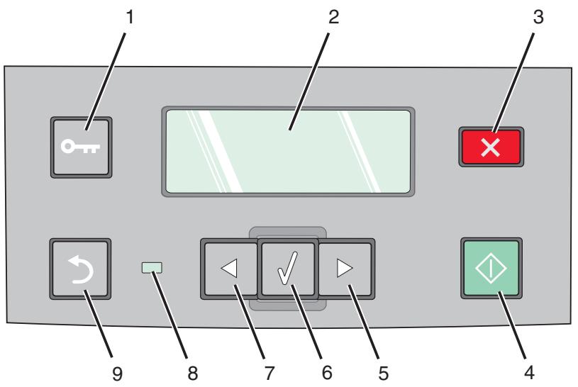 LEXMARK X364DN - Présentation du panneau de commandes de l'imprimante - 3