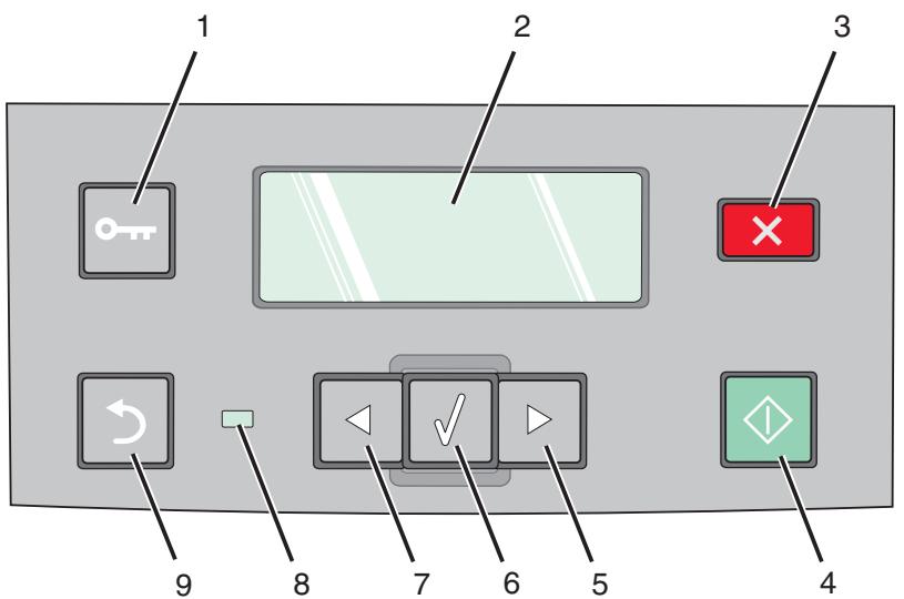 LEXMARK X364DW - Présentation du panneau de commandes de l'imprimante - 3