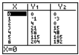 TEXAS INSTRUMENTS TI-84 PLUS - Affichage de plusieurs variables explicatives - 1