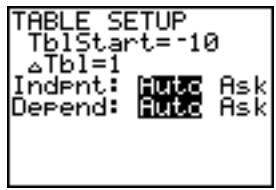 TEXAS INSTRUMENTS TI-84 PLUS - Pour commencer : racines d'une fonction - 2