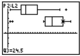 TEXAS INSTRUMENTS TI-84 PLUS - ModBoxplot - 2