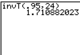TEXAS INSTRUMENTS TI-84 PLUS - invNorm( - 2