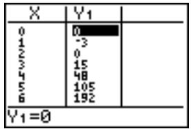 TEXAS INSTRUMENTS TI-84 PLUS - Modification des fonctions à partir de l'éditeur de table - 4