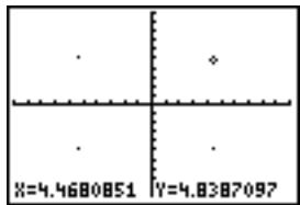 TEXAS INSTRUMENTS TI-84 PLUS - Directement sur un graphe - 1