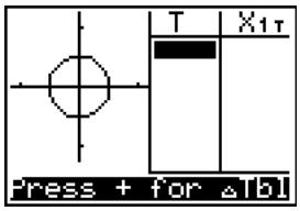 TEXAS INSTRUMENTS TI-84 PLUS - Pour commencer : exploration du cercle unitaire - 5