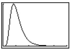TEXAS INSTRUMENTS TI-84 PLUS - Fpdf(x,df numérateur,df dénominateur) - 2