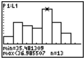 TEXAS INSTRUMENTS TI-84 PLUS - Histogram - 2