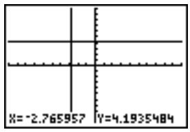TEXAS INSTRUMENTS TI-84 PLUS - Directement sur un graphe - 1
