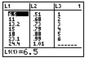 TEXAS INSTRUMENTS TI-84 PLUS - Rétablissement de L1 à L6 dans l'éditeur de listes statistiques - 2