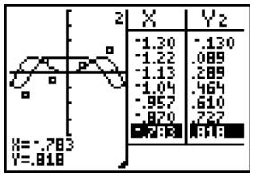 TEXAS INSTRUMENTS TI-84 PLUS - Choix du mode écran partagé - 5