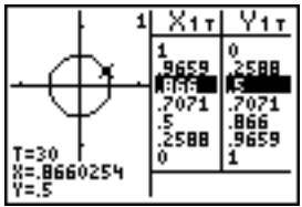 TEXAS INSTRUMENTS TI-84 PLUS - Pour commencer : exploration du cercle unitaire - 4