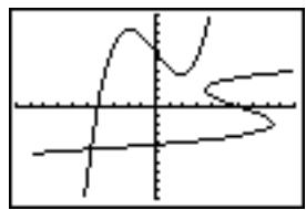 TEXAS INSTRUMENTS TI-84 PLUS - DrawInv expression - 2