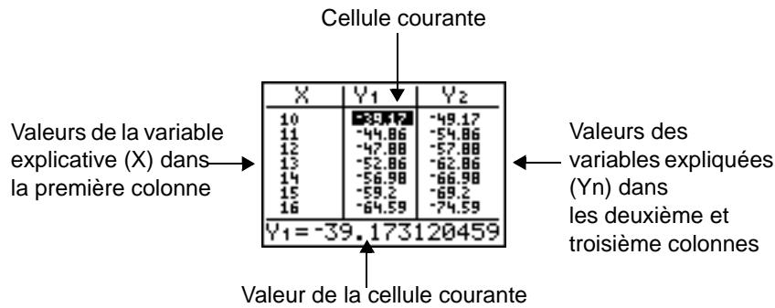 TEXAS INSTRUMENTS TI-84 PLUS - La table - 1