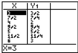 TEXAS INSTRUMENTS TI-84 PLUS - Modification des réglages d'une table de valeurs à partir de l'écran Table - 3