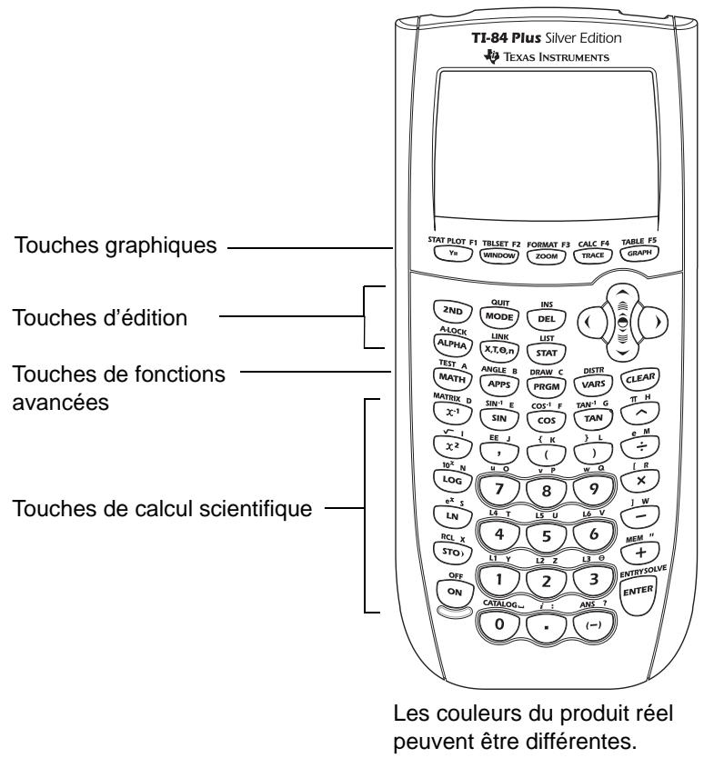 TEXAS INSTRUMENTS TI-84 PLUS - Zones du clavier - 1