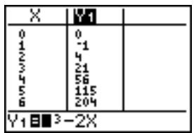 TEXAS INSTRUMENTS TI-84 PLUS - Modification des fonctions à partir de l'éditeur de table - 2