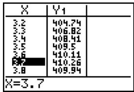 TEXAS INSTRUMENTS TI-84 PLUS - Définition d'une table de valeurs - 3