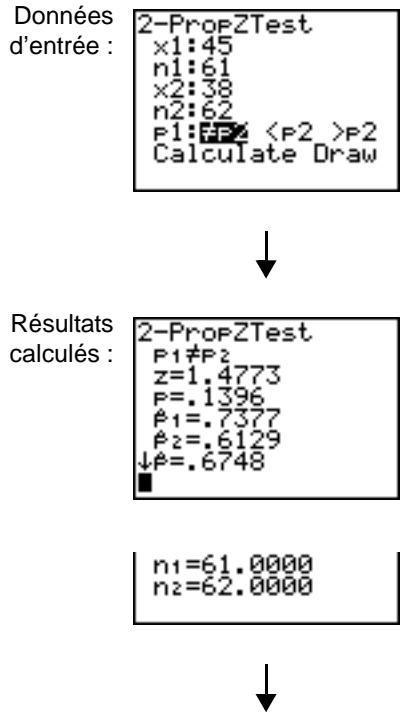 TEXAS INSTRUMENTS TI-84 PLUS - 2-PropZTest - 1
